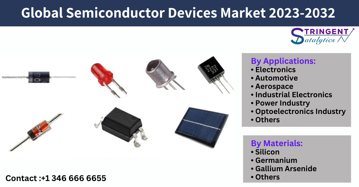 Semiconductor Devices Market Overview Analysis, Trends, Opportunities, Key Growth, Development and Forecasts 2017 to 2032