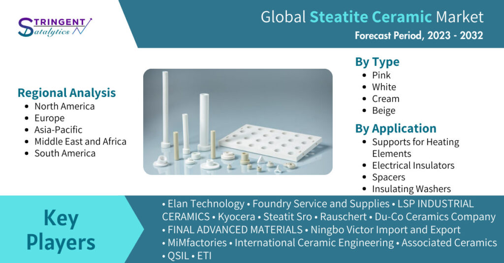 Steatite Ceramic Market