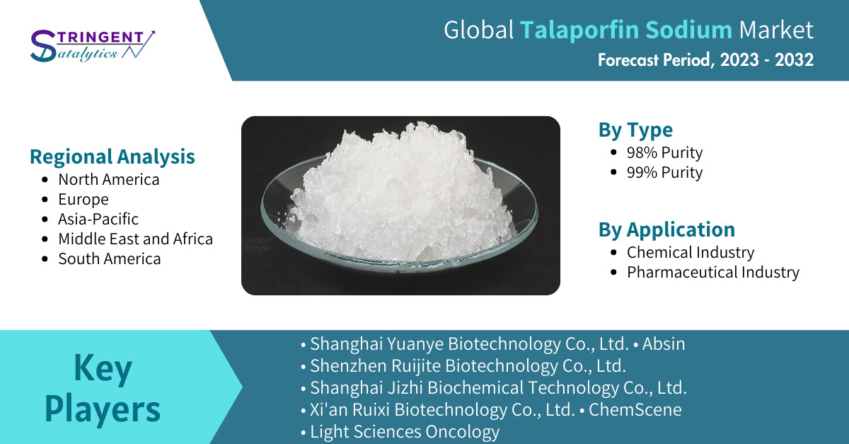 Talaporfin Sodium Market