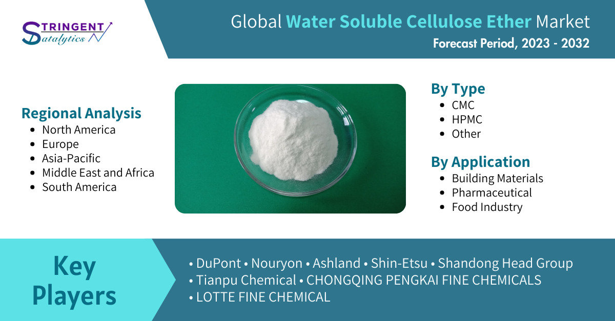 Water Soluble Cellulose Ether Market Analysis and Forecast: A Comprehensive Study on Industry Trends, Growth Drivers, and Market Dynamics