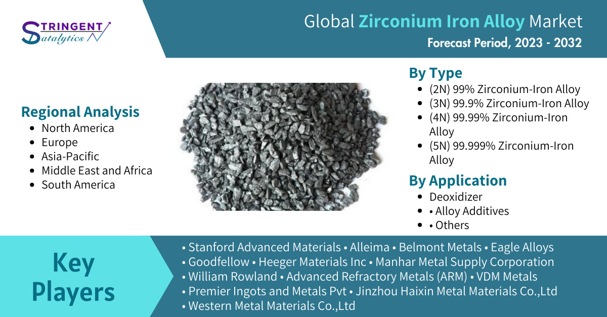 Zirconium Iron Alloy Market Research Report: Comprehensive Analysis of Key Players, Trends, and Market Dynamics