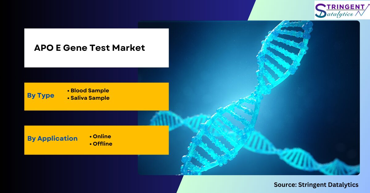APO E Gene Test Market