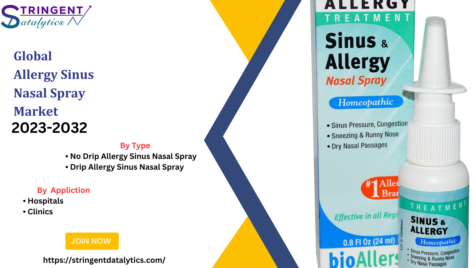 Allergy Sinus Nasal Spray Market