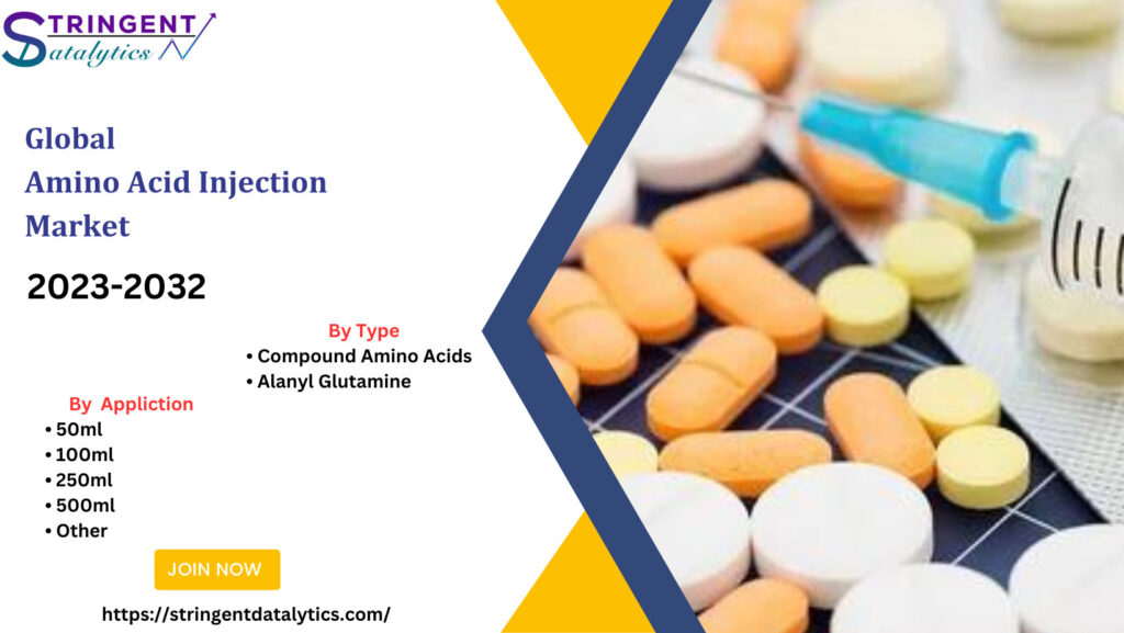 Amino Acid Injection Market