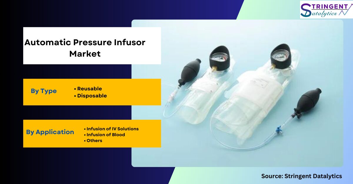 Automatic Pressure Infusor Market Analysis Growth Factors and Competitive Strategies by Forecast 2032