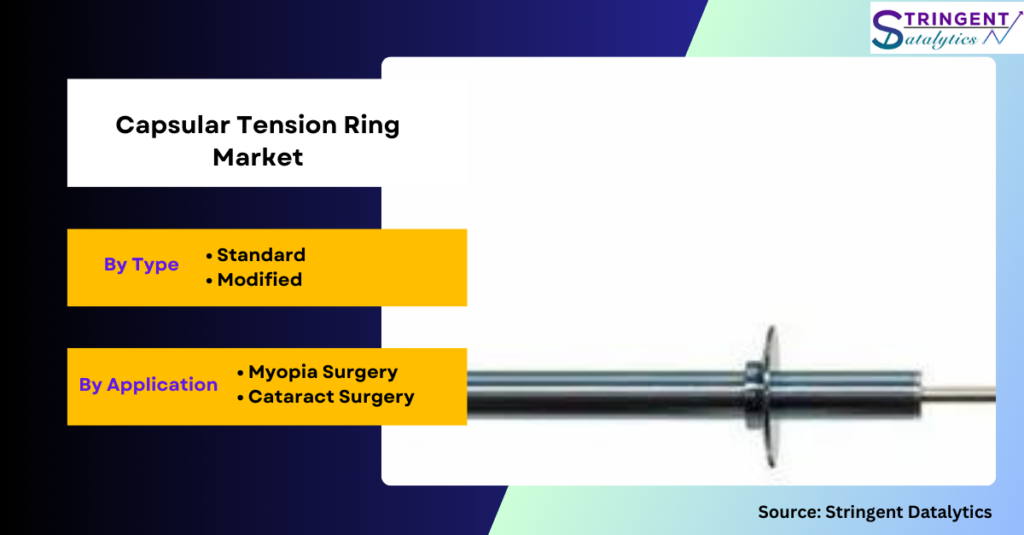 Capsular Tension Ring Market