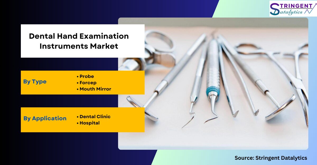 Dental Hand Examination Instruments Market
