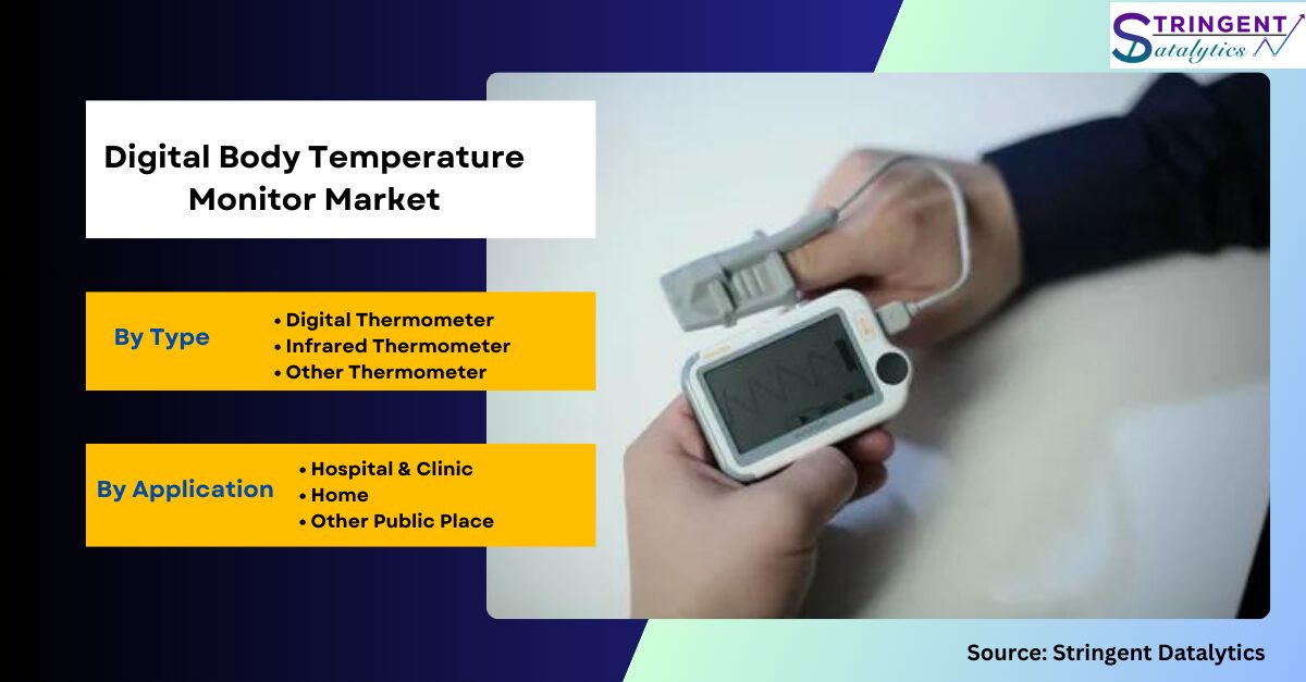 Digital Body Temperature Monitor Market Analysis, Trends, Development and Growth Opportunities by Forecast 2032