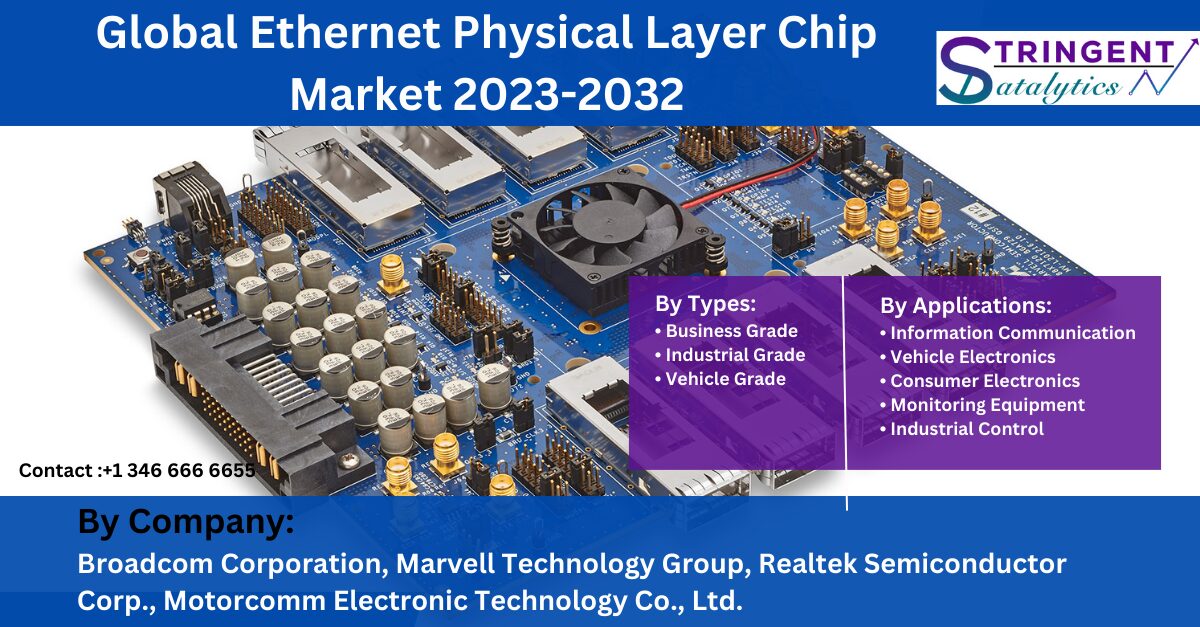 Ethernet Physical Layer Chip Market Analysis, Key Players, Share Dynamic Demand and Consumption by 2023 to 2032