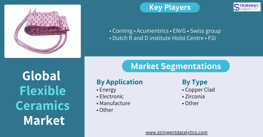 Flexible Ceramics Market