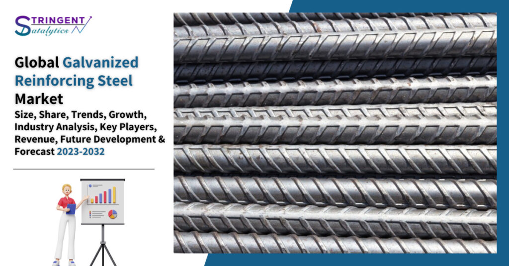 Galvanized Reinforcing Steel Market