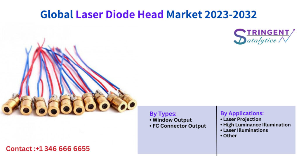 Laser Diode Head Market