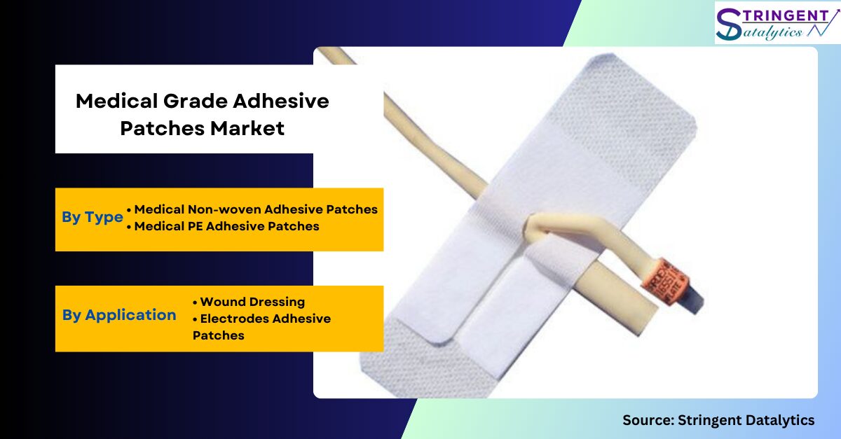 Medical Grade Adhesive Patches Market