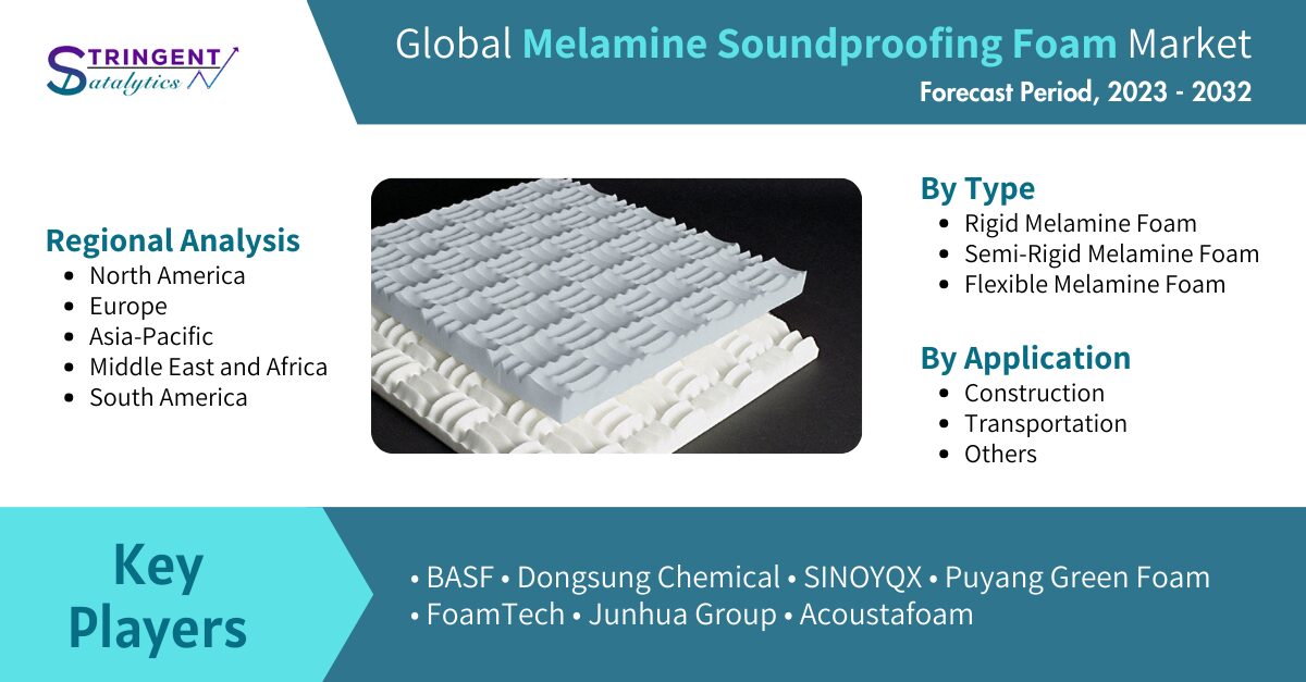 Melamine Soundproofing Foam Market