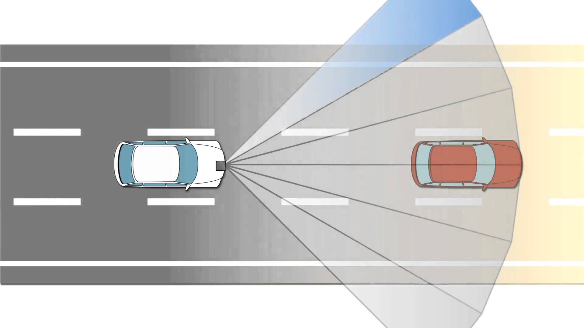 Millimeter Wave Radar for Self-Driving Car Market