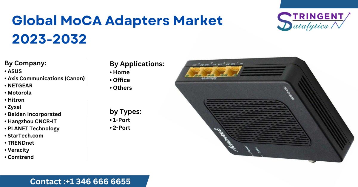 MoCA Adapters Market Analysis, Research Trends Analysis by 2023-2032