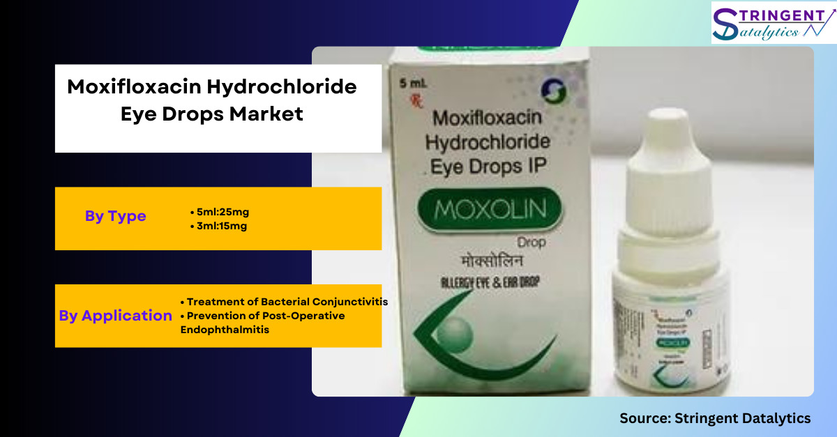 Moxifloxacin Hydrochloride Eye Drops Market