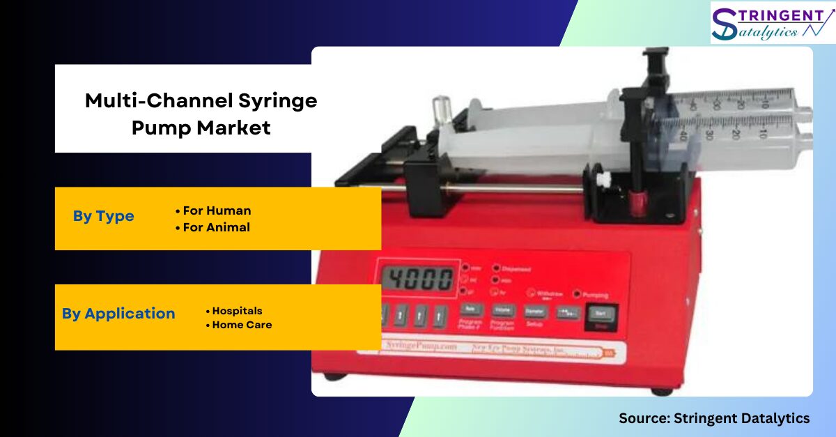 Multi-Channel Syringe Pump Market