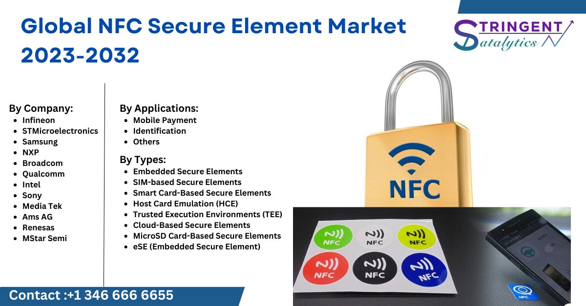 NFC Secure Element Market Business In-depth Insights Strategies and Huge Demand, Competitive Landscape and Qualitative Analysis  by 2032