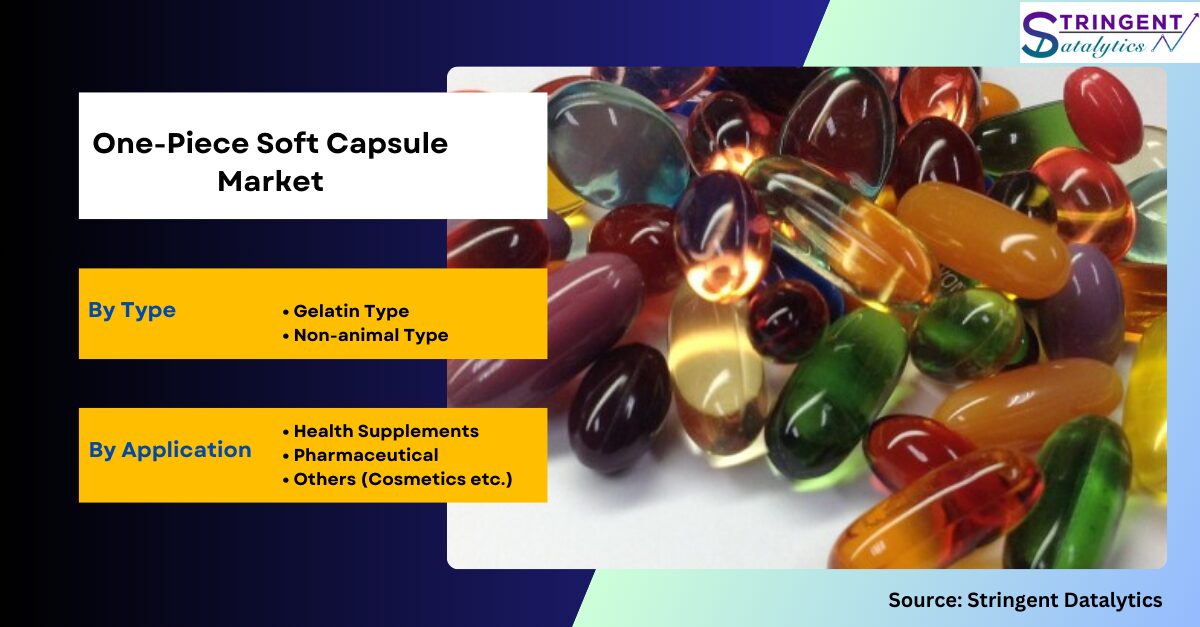 One-Piece Soft Capsule Market Report Includes Dynamics, Products, and Application 2023 – 2032