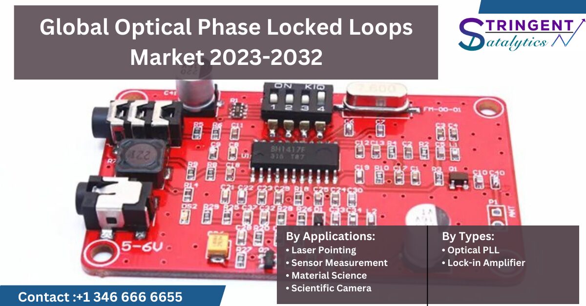 Optical Phase Locked Loops Market Growth Trends Analysis and Dynamic Demand, Forecast 2023 to 2032