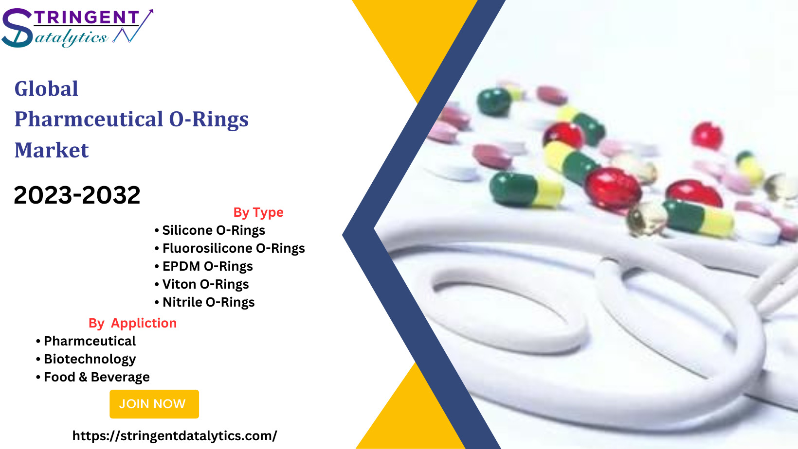 Pharmceutical O-Rings Market