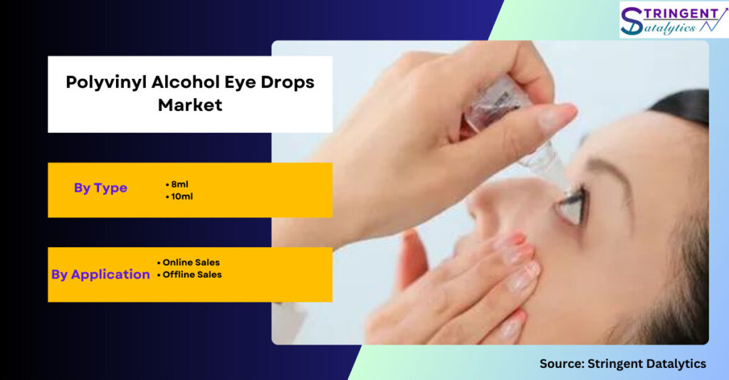 Polyvinyl Alcohol Eye Drops Market