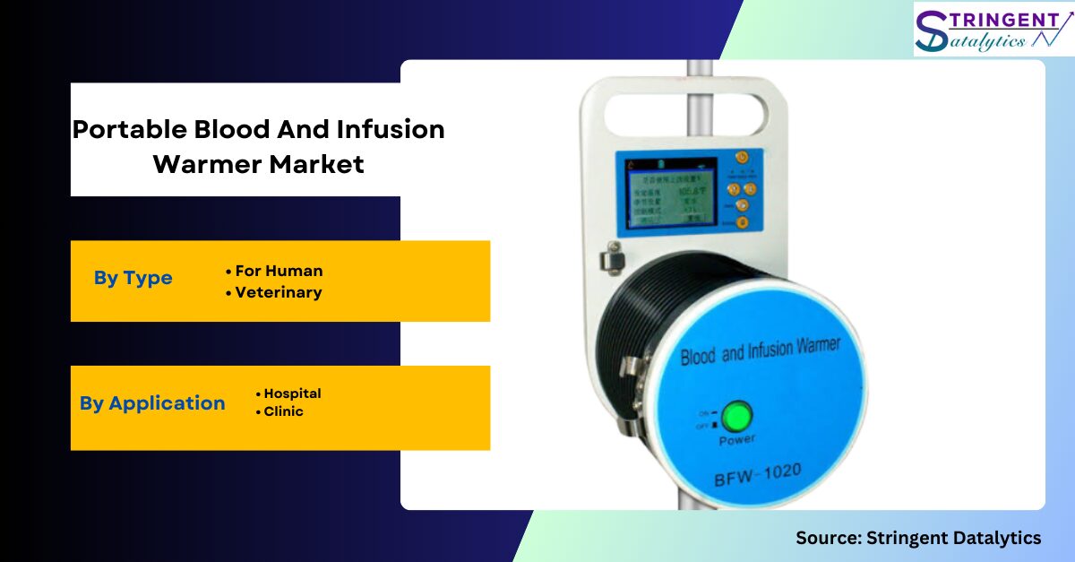 Portable Blood And Infusion Warmer Market