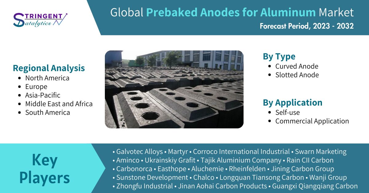 Global Prebaked Anodes for Aluminum Market: A Detailed Report on Market Dynamics, Key Players, and Emerging Trends