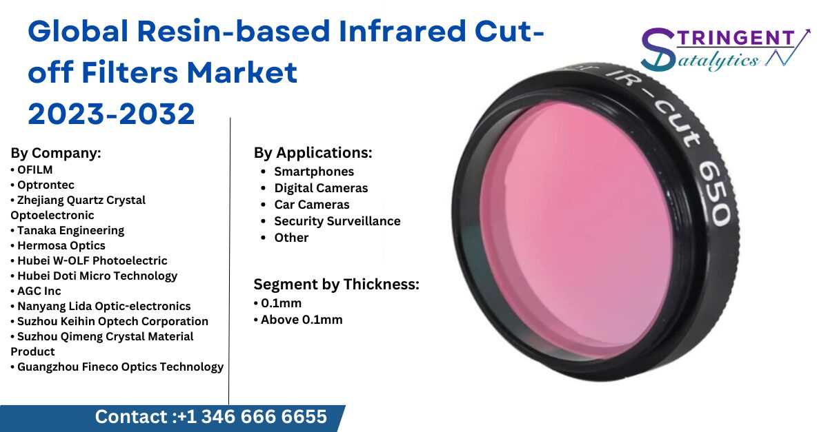 Resin-based Infrared Cut-off Filters Market Growing Trends and Technology Forecast 2023-2032