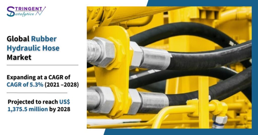 Rubber Hydraulic Hose Market