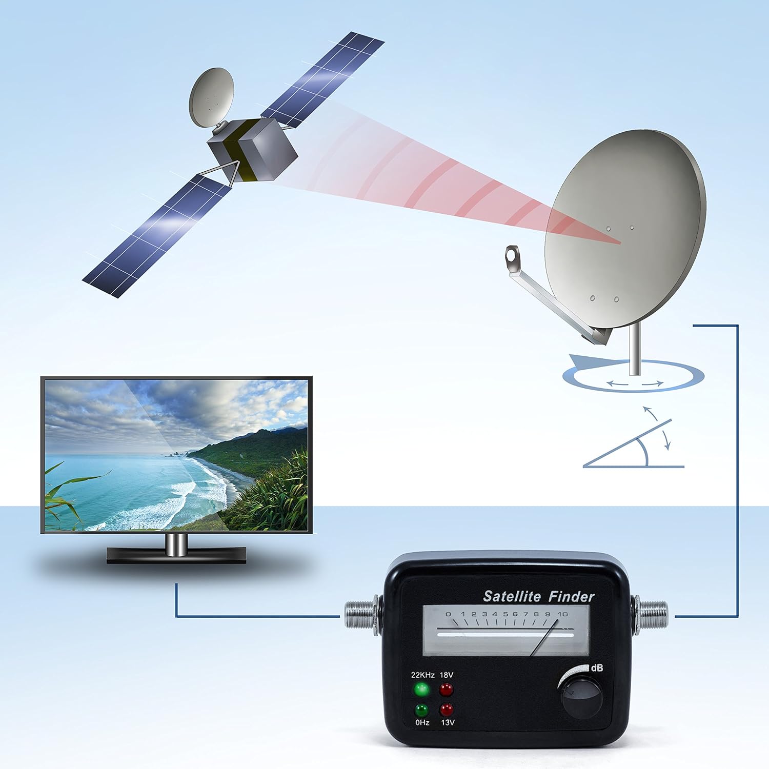 Satellite Measurement And Control Market