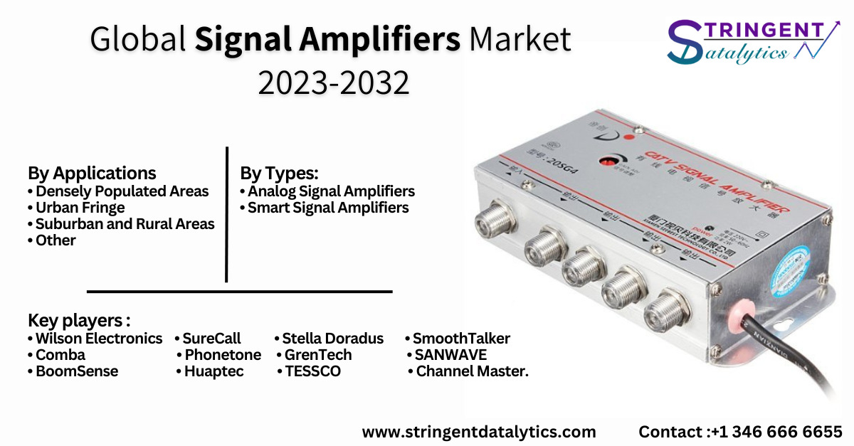 Signal Amplifiers Market Report Includes Dynamics, Products, and Application 2023 – 2032