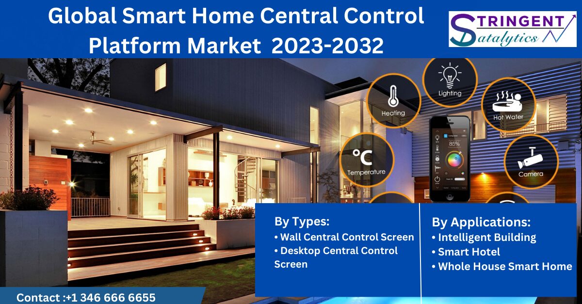 Smart Home Central Control Platform Market Future Aspect Analysis and Current Trends 2032
