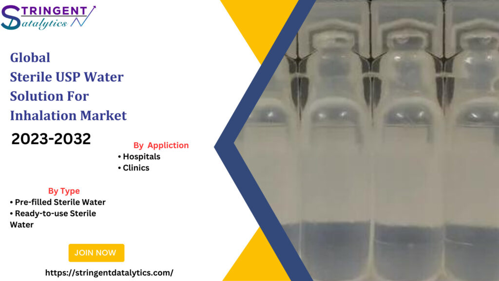 Sterile USP Water Solution For Inhalation Market