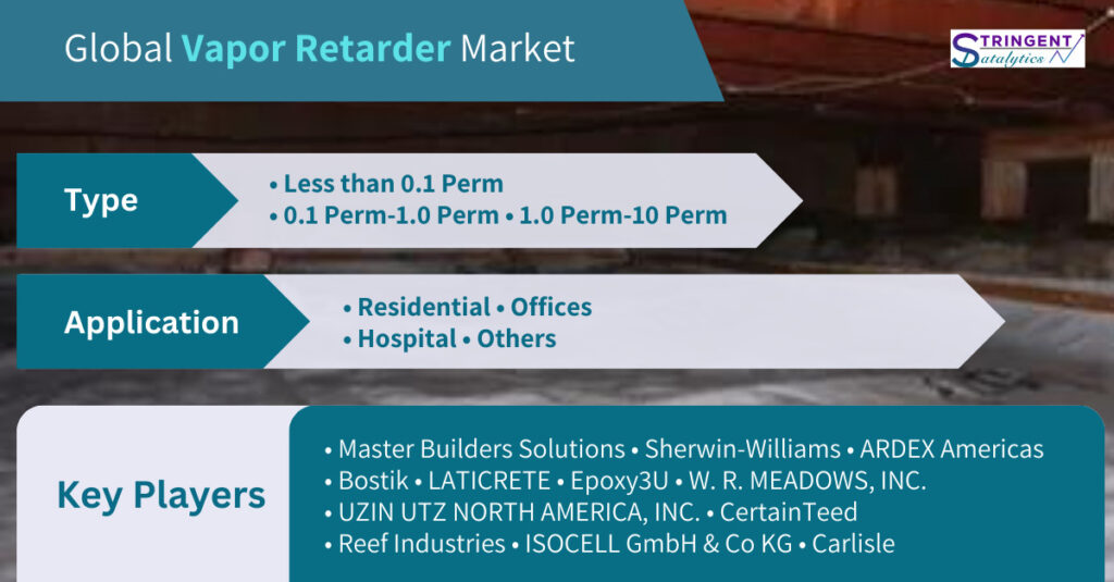 Vapor Retarder Market