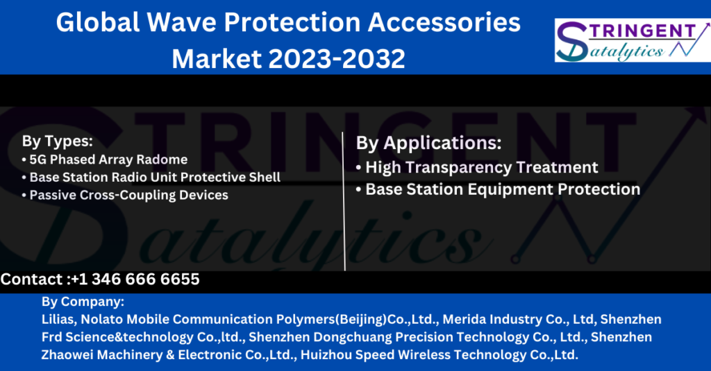 Wave Protection Accessories Market
