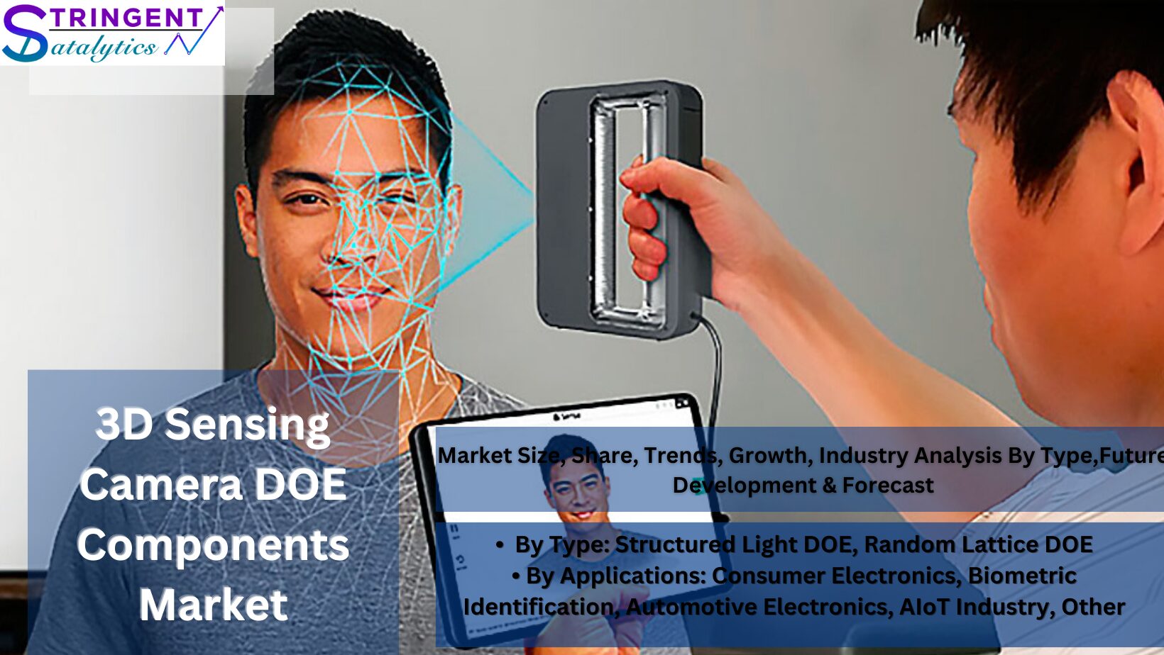 3D Sensing Camera DOE Components Market Growth Trends Analysis and Dynamic Demand, Forecast 2023 to 2032