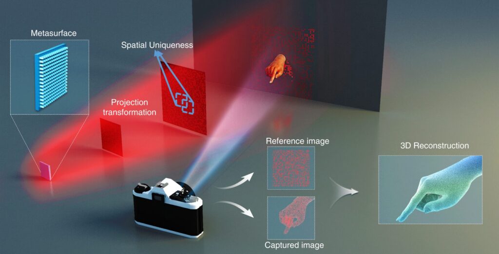 3D Structured Light Type Sensor Module Market