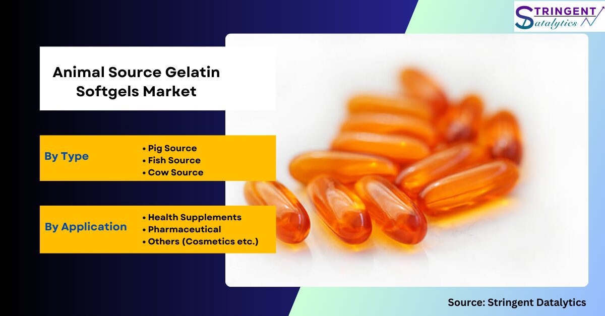 Animal Source Gelatin Softgels Market Overview Analysis, Trends, Share, Size, Type & Future Forecast to 2032