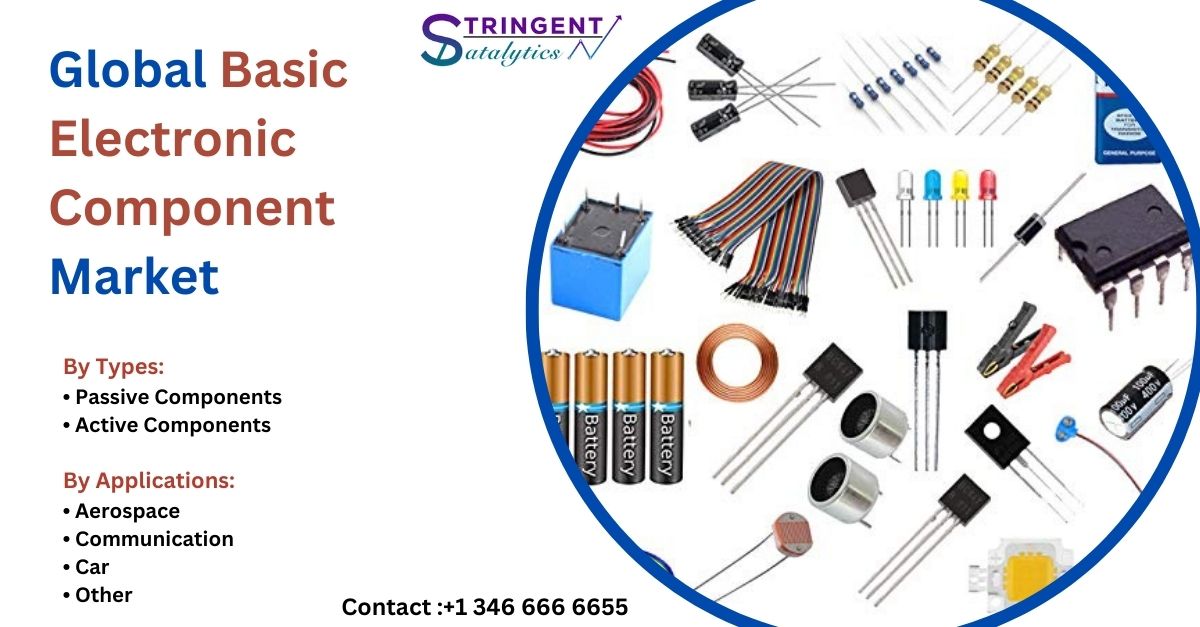 Basic Electronic Component Market Latest Technological Developments Report by 2033