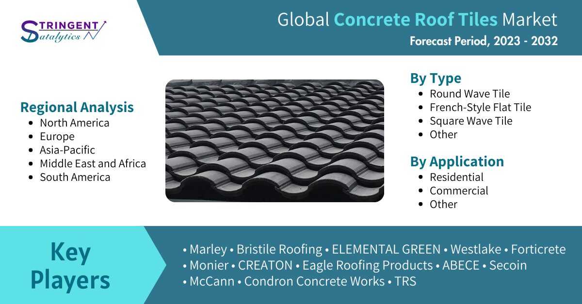 Global Concrete Roof Tiles Market Analysis and Forecast: A Comprehensive Study on Market Trends, Growth Drivers, and Future Prospects