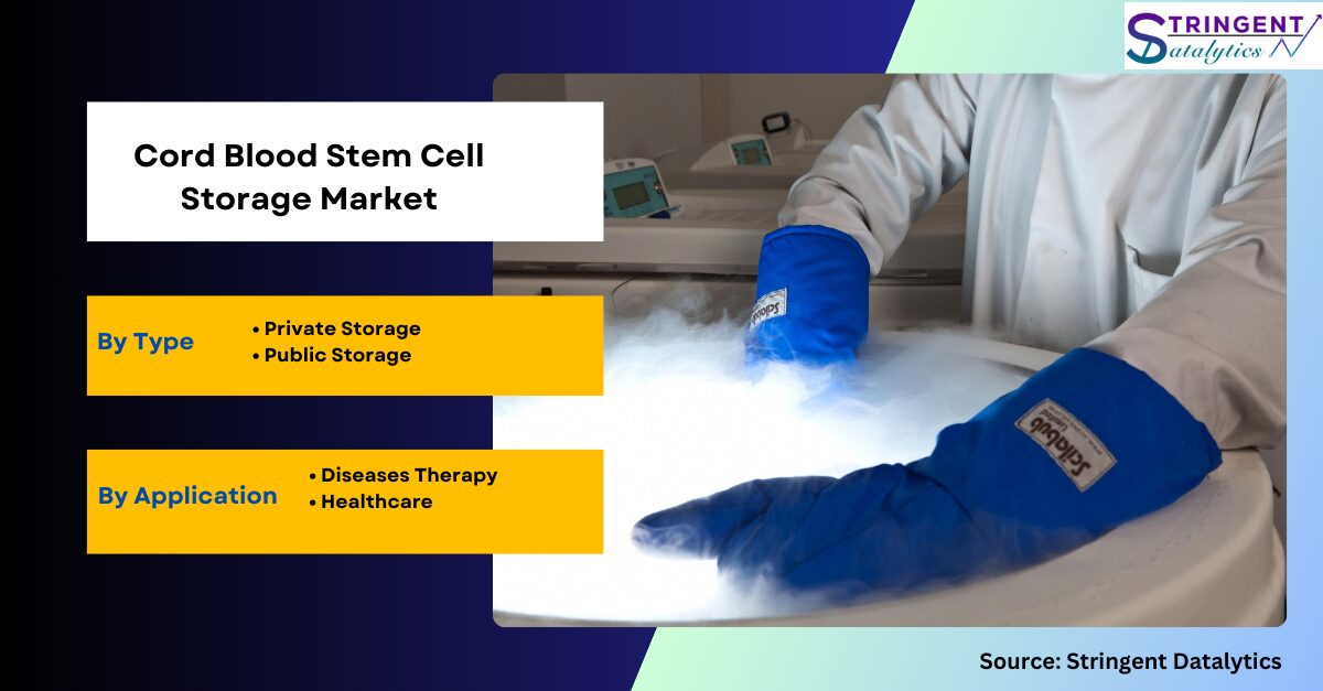 Cord Blood Stem Cell Storage Market