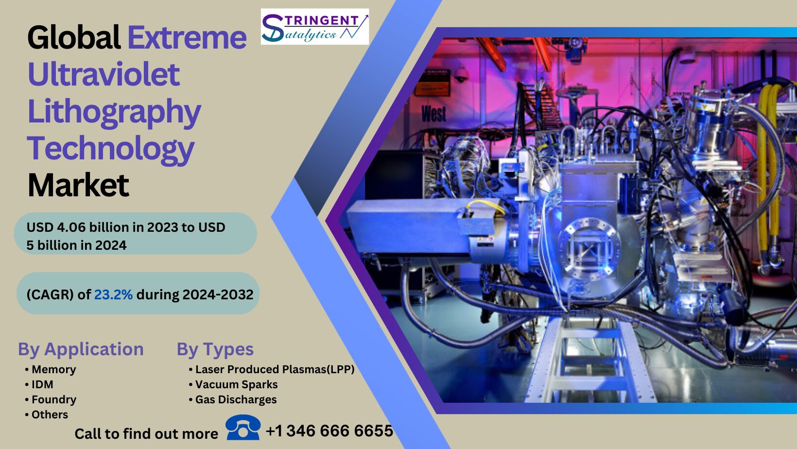 Global Extreme Ultraviolet Lithography Technology Market In-depth Insights Strategies and Huge Demand, Competitive Landscape and Qualitative Analysis, Latest Technological Developments by 2033