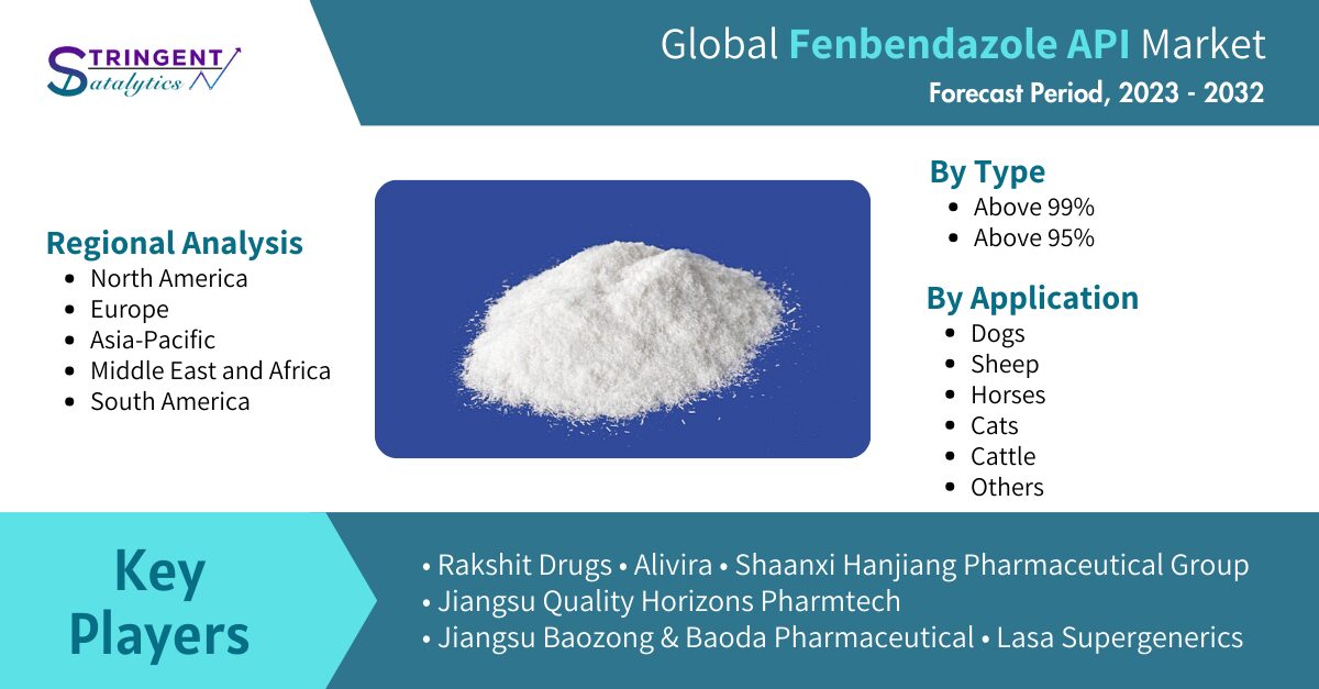 In-depth Exploration of the Fenbendazole API Market: An Exhaustive Report on Market Size, Share, Key Players, Emerging Trends, and Forecast Analysis