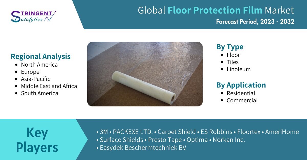 Global Floor Protection Film Market: Examining Key Trends, Growth Drivers, Competitive Landscape, and Future Opportunities