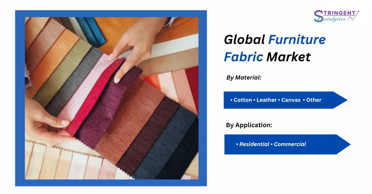 Furniture Fabric Market Trends and Dynamic Demand by Forecast