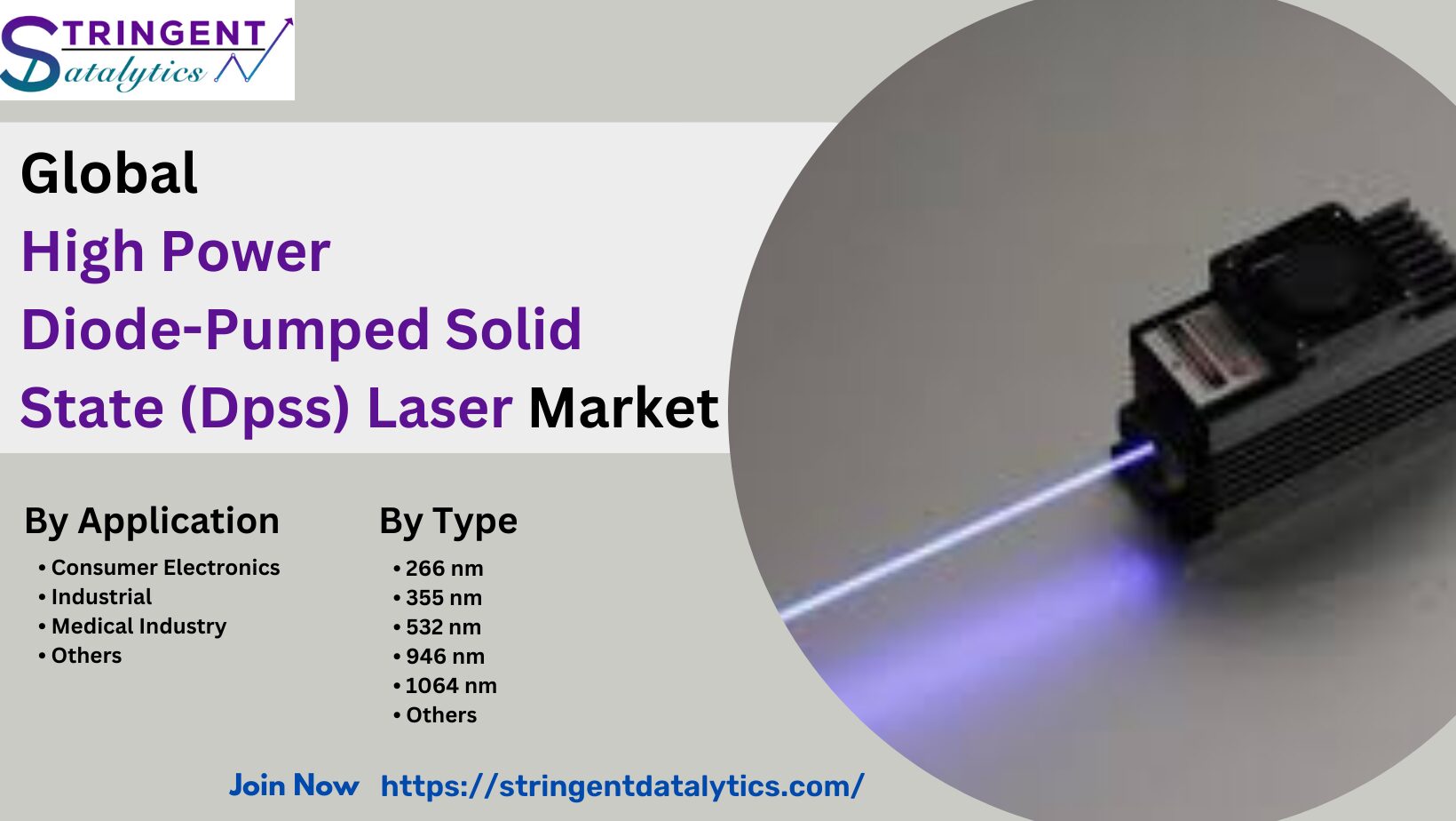 High Power Diode-Pumped Solid State (Dpss) Laser Market