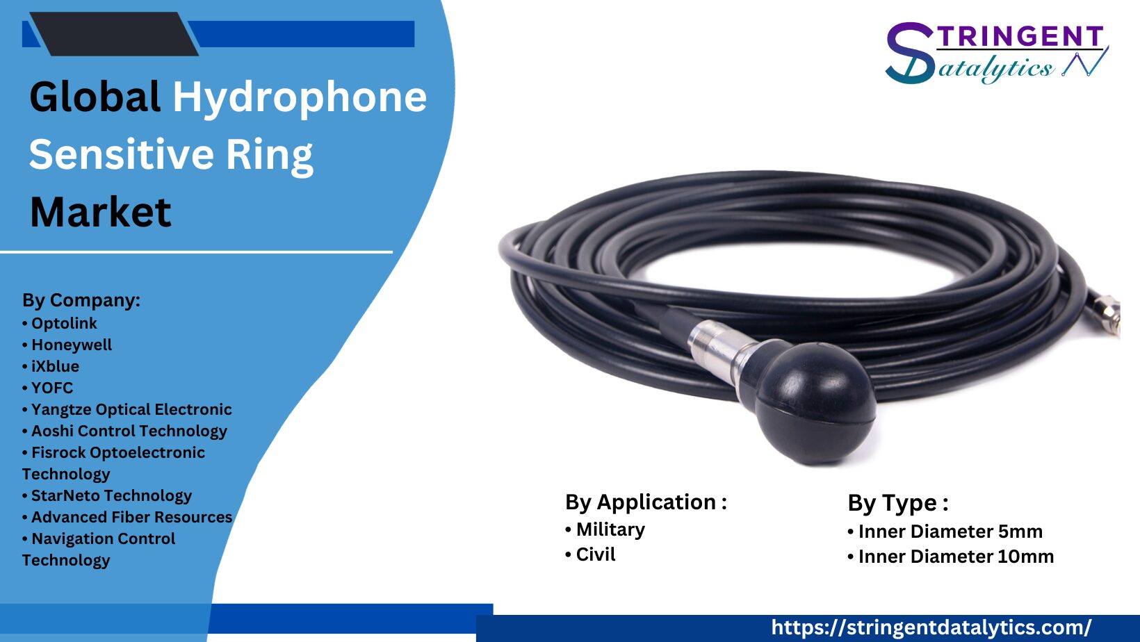 Hydrophone Sensitive Ring Market Promising Growth and by Platform Type, Technology and End User Industry Statistics, Scope, Demand by 2033