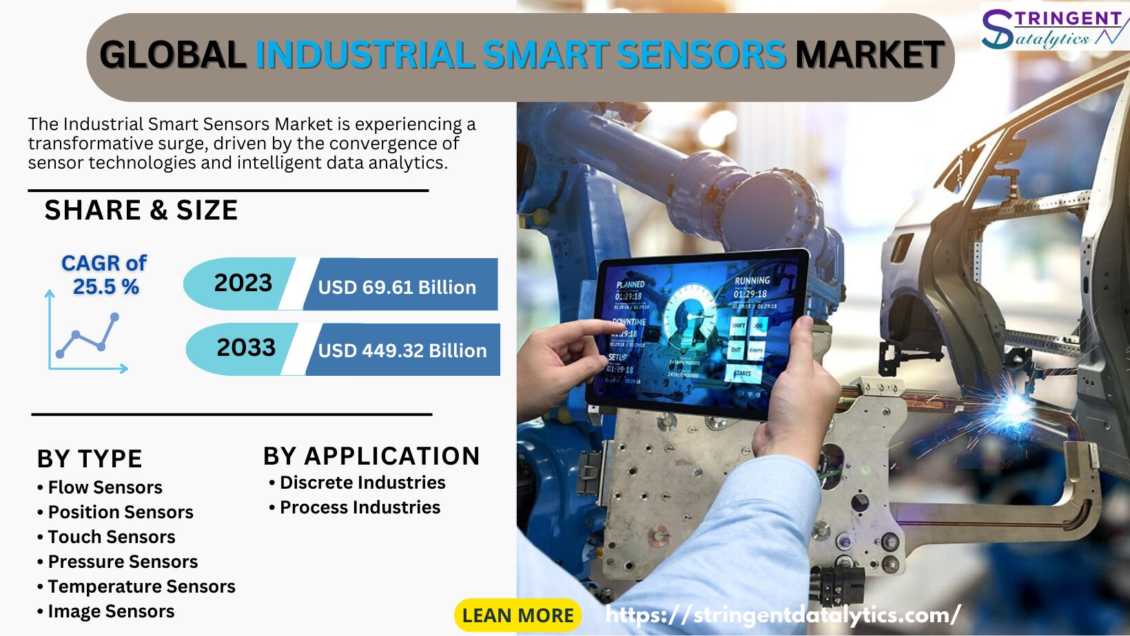 Revolutionizing Industries: The Surging Impact of Industrial Smart Sensors on Efficiency, Precision, and Future Innovation